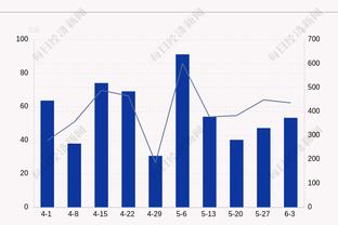 争冠判官？热刺近8场英超对阵枪手5负1平2胜，对曼城则5胜1平2负